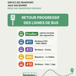 Transports – Reprise progressive des lignes